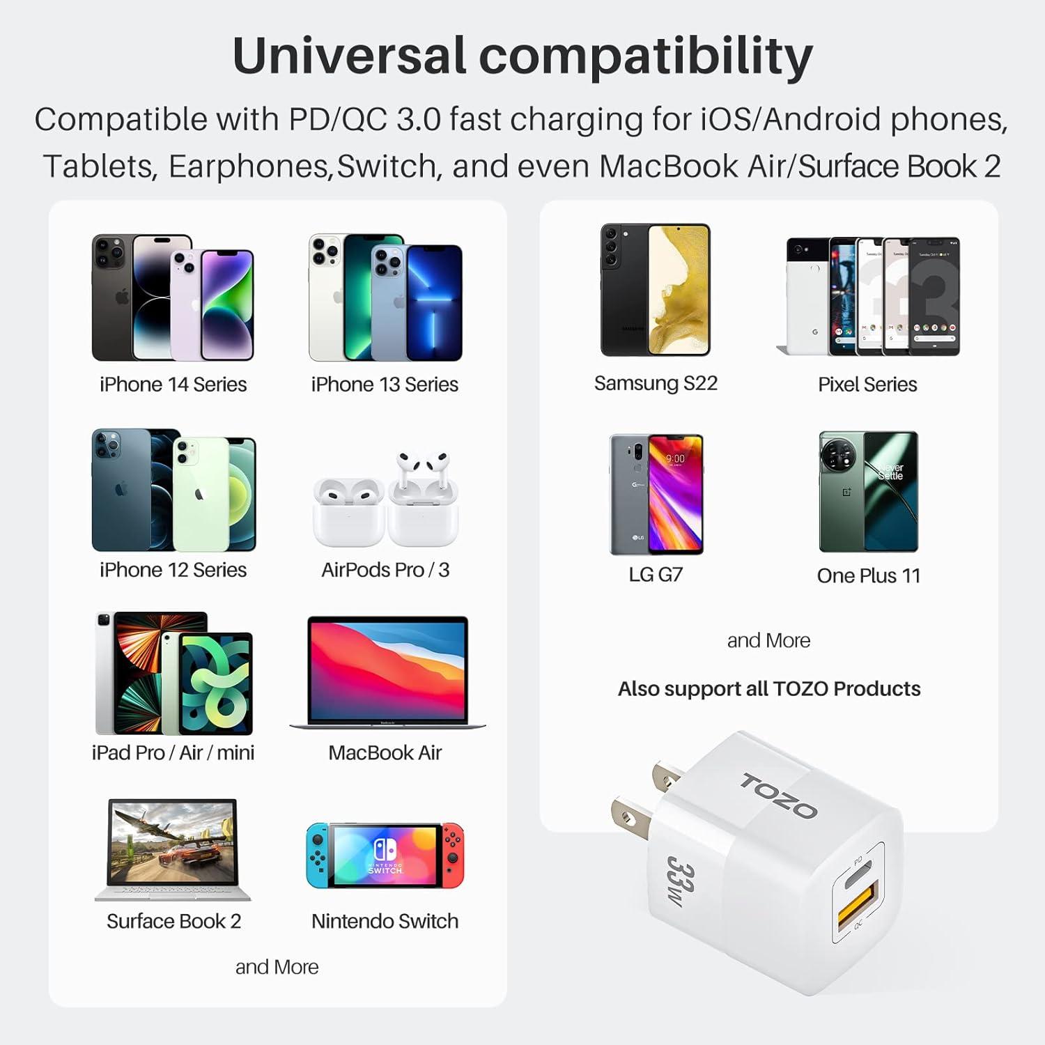 imageTOZO USB C Fast Foldable Wall Charger PD Power Adapter 4 Ports Compatible with MacBook ProAir iPad Pro USBC Laptops iPhone 141312ProPro Max Samsung S2221Cable not IncludedJet White