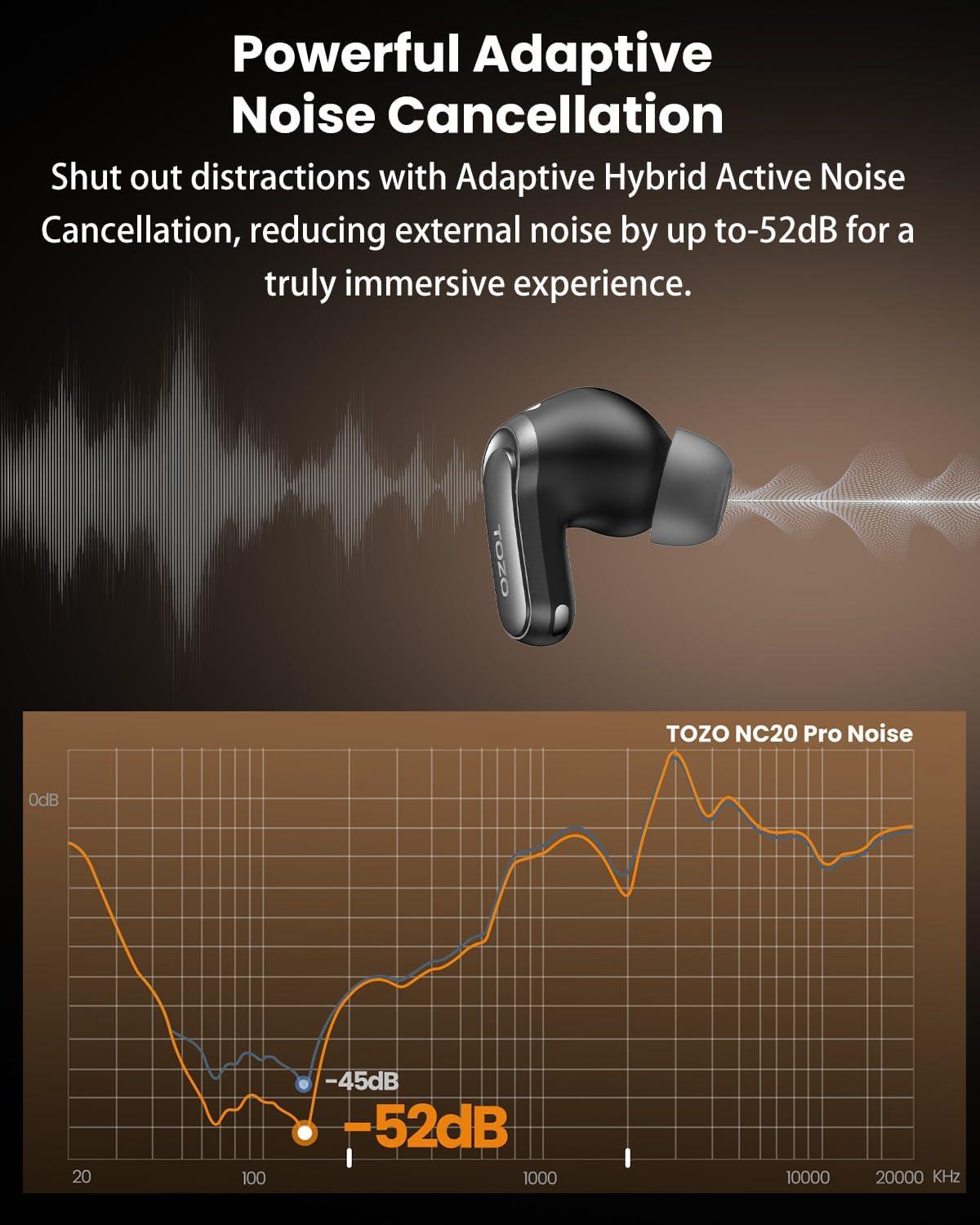 imageTOZO NC20 Active Noise Cancelling Wireless Earbuds LDAC HiRes Sound Bluetooth Headphones 6 Mics AI Call Ear Buds 80H Playtime Dual Pairing 32 EQ via App IPX8 Waterproof Wireless Charging CaseTitanium Black