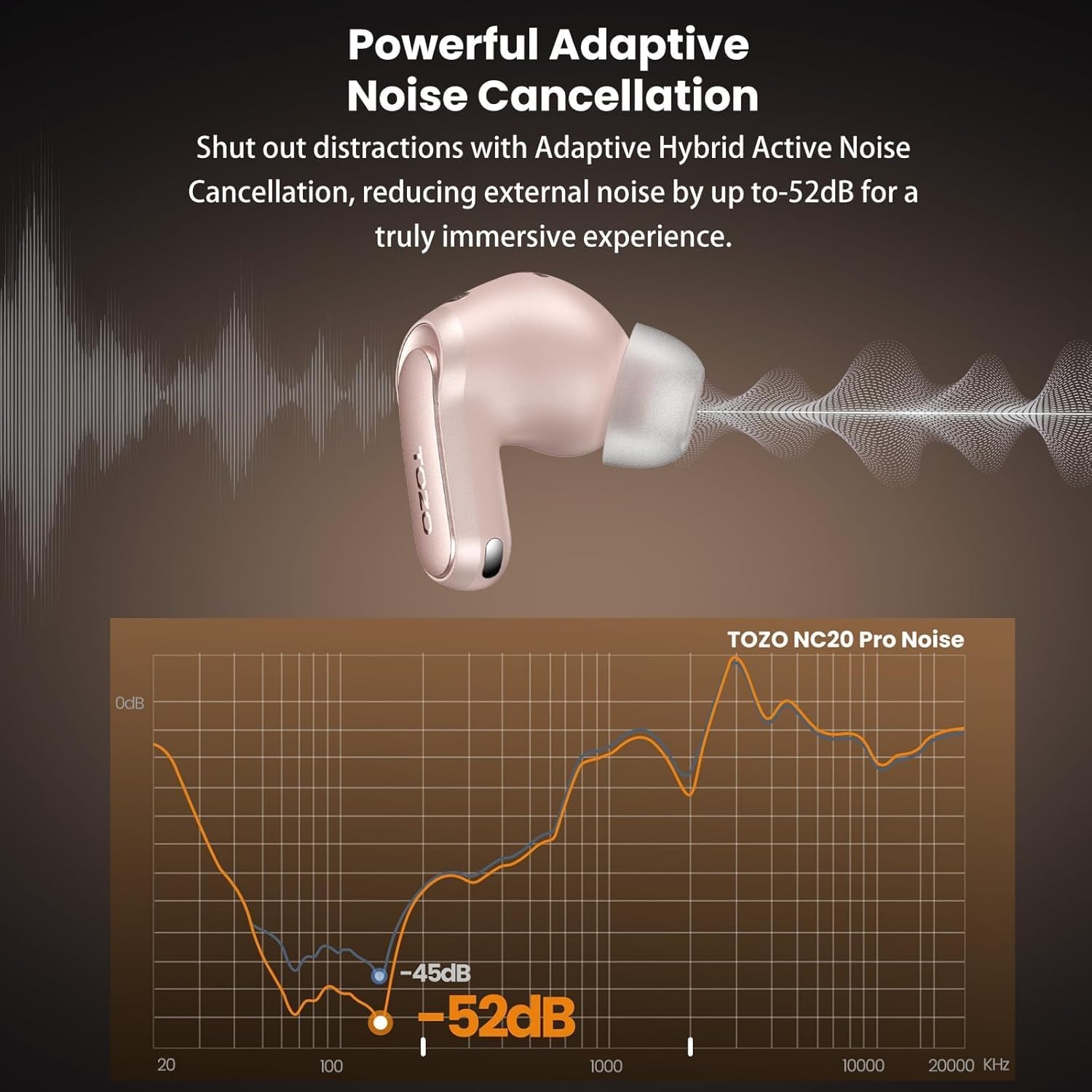 image:imageTOZO NC20 Pro Active Noise Cancelling Wireless Earbuds with Smart Touch Screen LDAC HiRes Audio Stereo Bass 6 Mics AI Call Ear Buds 80H Playtime IPX8 Waterproof 32 EQ via App Wireless ChargingTitanium Pink