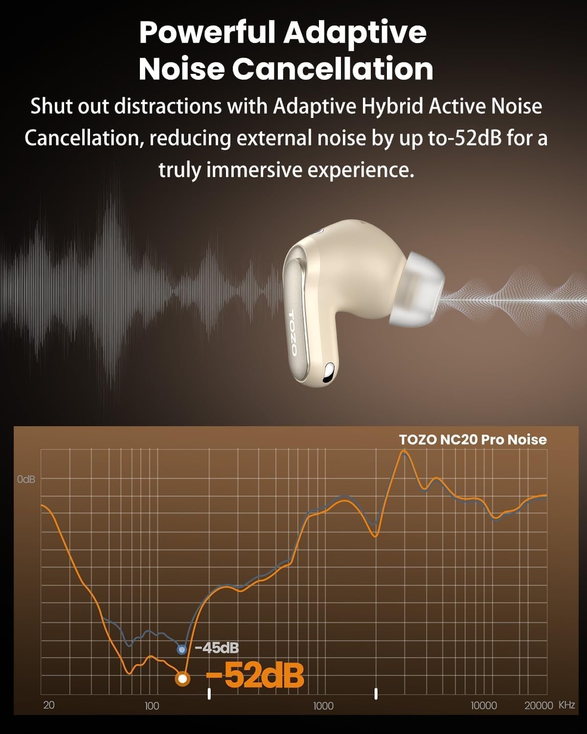 image:imageTOZO NC20 Pro Active Noise Cancelling Wireless Earbuds with Smart Touch Screen LDAC HiRes Audio Stereo Bass 6 Mics AI Call Ear Buds 80H Playtime IPX8 Waterproof 32 EQ via App Wireless ChargingTitanium Gold